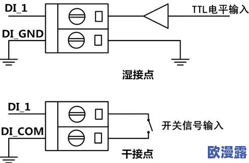 canopen免费公开canopen，业内人士曝料：新版本将引入多项颠覆性功能，引发广泛关注与期待！