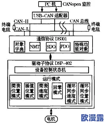 canopen免费公开canopen,业内人士曝料:新版本将引入多项颠覆性功能,引发广泛关注与期待! canopen免费公开canopen,业内人士曝料:新版本将引入多项颠覆性功能,引发广泛关注与期待!