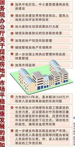 通房11h进展：新政策实施后，市场反应积极，购房者信心逐步恢复，行业前景看好