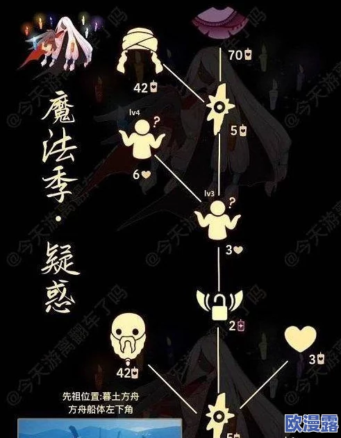 2023年光遇游戏中敬礼护卫先祖兑换图详解与最新兑换指南 2023年光遇游戏中敬礼护卫先祖兑换图详解与最新兑换指南