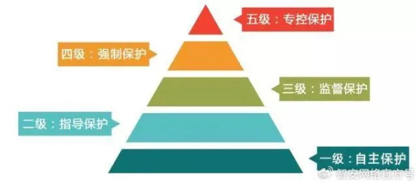 蜜桃av在线免费观看：了解在线成人内容的安全隐私保护及合法性问题的重要性与影响
