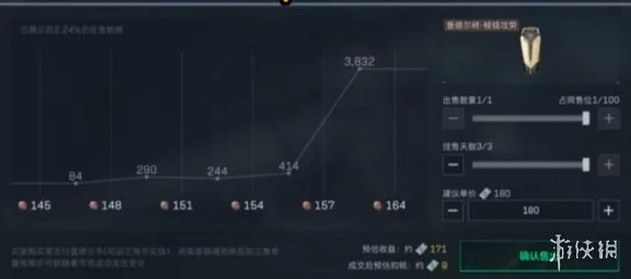 《三角洲行动》蚀金玫瑰装备外观详解:奢华与致命魅力的完美交融 《三角洲行动》蚀金玫瑰装备外观详解:奢华与致命魅力的完美交融