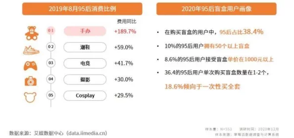 维京传奇账号交易最新进展:市场需求激增,玩家间交易活跃度显著提升,安全性问题亟待解决 维京传奇账号交易最新进展:市场需求激增,玩家间交易活跃度显著提升,安全性问题亟待解决