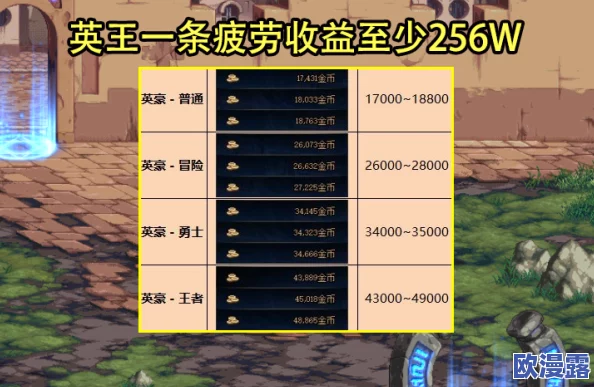 DNF英王模式搬砖推荐:探索高效收益地图选择指南 DNF英王模式搬砖推荐:探索高效收益地图选择指南