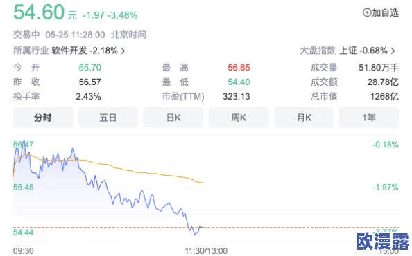 操壁应用被曝内幕:公司高管涉嫌利用用户隐私牟利,引发行业热议 操壁应用被曝内幕:公司高管涉嫌利用用户隐私牟利,引发行业热议