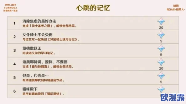 原神5.1版本活动交映现实与梦全答案汇总：每日挑战解析大全集