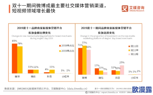 谷露影视:深入分析其在中国影视市场的影响力与发展趋势,探讨原创内容与观众互动的成功秘诀 谷露影视:深入分析其在中国影视市场的影响力与发展趋势,探讨原创内容与观众互动的成功秘诀