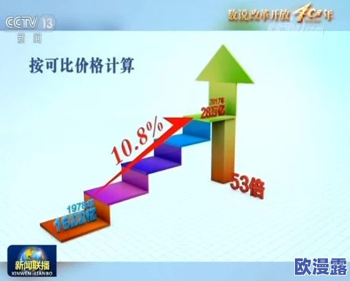 EEUSs:在全球经济变革中,如何有效应对新兴市场的挑战与机遇? EEUSs:在全球经济变革中,如何有效应对新兴市场的挑战与机遇?