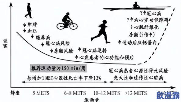 疼痛之轮wheel of pain1：了解慢性疼痛的生理机制及其对生活质量的影响与应对策略