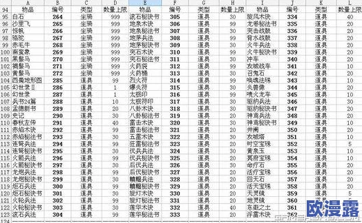 三国群英传7全面秘籍物品编号及全编码大全汇总指南
