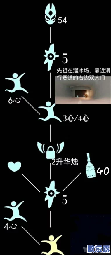 《光遇》2024年10月31日复刻先祖位置全解析及寻找攻略 《光遇》2024年10月31日复刻先祖位置全解析及寻找攻略