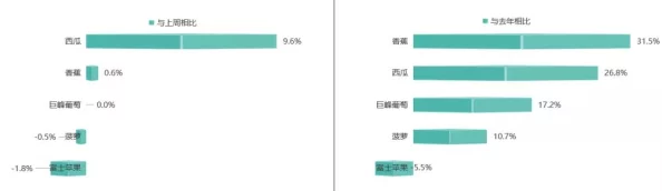福建大菠萝：网友热议其独特口感与市场前景，称赞品质同时关注价格波动对消费者的影响