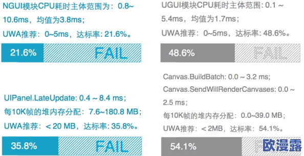 探讨OOM Girl游戏的硬件配置需求是否较为苛刻 探讨OOM Girl游戏的硬件配置需求是否较为苛刻