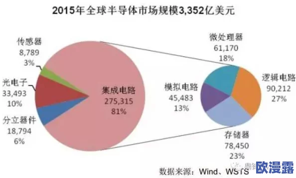 17C一起草国卢o:分析其对国际关系的影响及未来发展趋势研究 17C一起草国卢o:分析其对国际关系的影响及未来发展趋势研究
