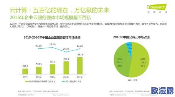 17C一起草国卢o:分析其对国际关系的影响及未来发展趋势研究 17C一起草国卢o:分析其对国际关系的影响及未来发展趋势研究