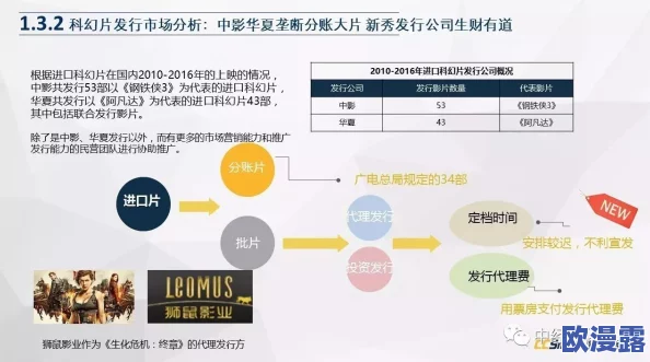 谱通黄色片:解析其在音乐产业中的影响力与市场反响,探讨其背后的文化现象及社会接受度 谱通黄色片:解析其在音乐产业中的影响力与市场反响,探讨其背后的文化现象及社会接受度