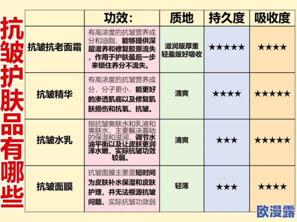 91w乳液78wyw永久区域：解析其成分特点与应用效果，及其在护肤行业中的重要性与市场前景分析