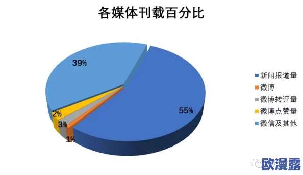 黑料转区：揭示网络舆论中关于负面信息传播与社交媒体影响力的深层次分析与探讨
