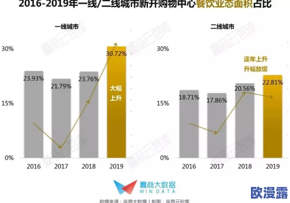 91精产一二三产区区别超喷潮喷：最新研究揭示不同产区的生产特点与市场趋势分析
