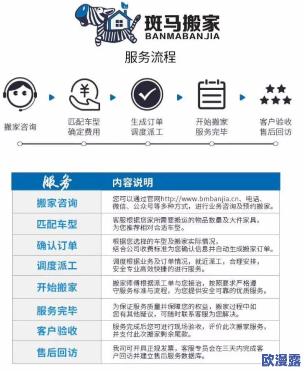 秘密通道3秒自动跳转不会很卡，这意味着在使用该功能时，用户可以享受到流畅的体验，不会因为加载时间过长而感到不适