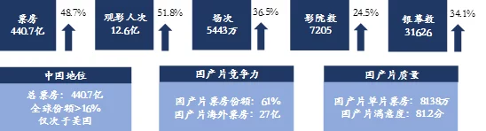 牛牛影视文化传媒有限公司的财务状况分析与发展前景评估,探讨其在行业中的竞争力及未来投资潜力 牛牛影视文化传媒有限公司的财务状况分析与发展前景评估,探讨其在行业中的竞争力及未来投资潜力