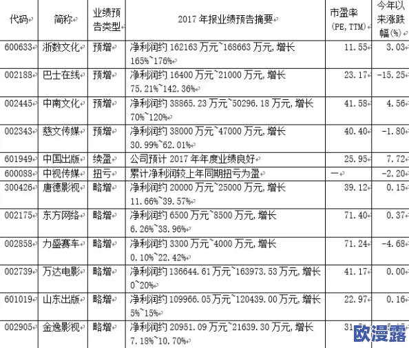 牛牛影视文化传媒有限公司的财务状况分析与发展前景评估，探讨其在行业中的竞争力及未来投资潜力
