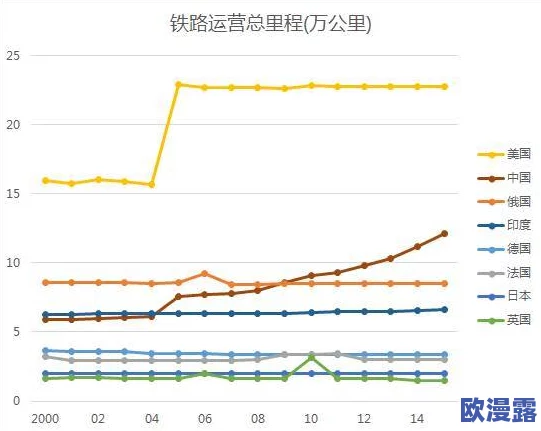 妙瓦底56分钟开火车：探讨高效铁路运输对区域经济发展的影响与实践案例分析