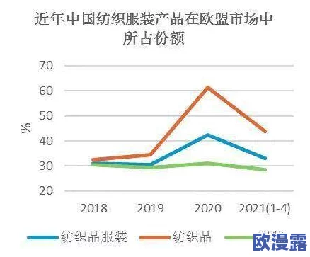 嫩叶草M码与欧洲码在舒适度方面的比较研究：影响因素及消费者偏好分析