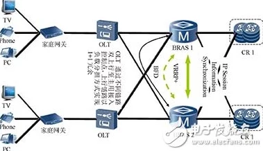 热管理技术在电子设备中的应用与发展：从基础理论到实际案例的全面分析与探讨