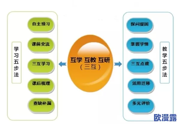 深度开发pop家教:基于个性化学习的教育模式创新与实践研究 深度开发pop家教:基于个性化学习的教育模式创新与实践研究