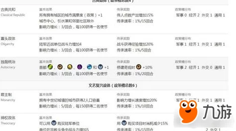 《文明6》游戏中常见的黑话术语及专业用语有哪些？