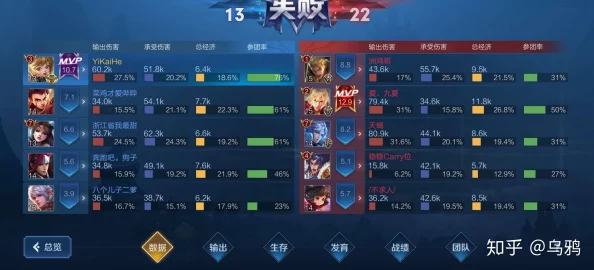 王者荣耀中哪位英雄的表现被认为最为逊色与低劣? 王者荣耀中哪位英雄的表现被认为最为逊色与低劣?