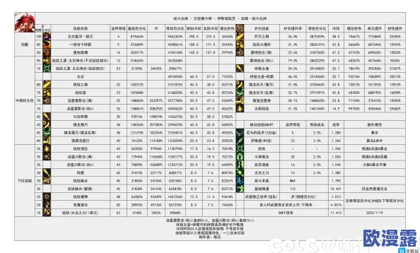 《DNF》神话装备改版后全新排名及战法深度解析介绍 《DNF》神话装备改版后全新排名及战法深度解析介绍