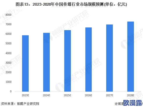 天美传媒传媒2023：分析该公司在2023年的发展战略、市场表现及未来前景，探讨其在行业中的竞争力与创新能力