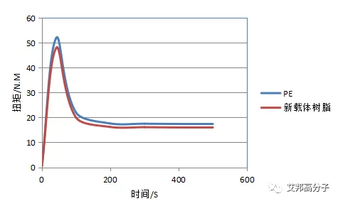 TPU色母和子色母的性能区别:深入分析两者在应用中的优势与劣势 TPU色母和子色母的性能区别:深入分析两者在应用中的优势与劣势