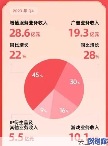 2023年b站推广计划曝光：内部员工称将大规模合作明星UP主，引发网友猜测