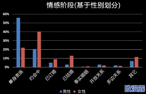 女上男下120秒:探讨性别角色在短时间亲密关系中的表现与影响因素分析 女上男下120秒:探讨性别角色在短时间亲密关系中的表现与影响因素分析