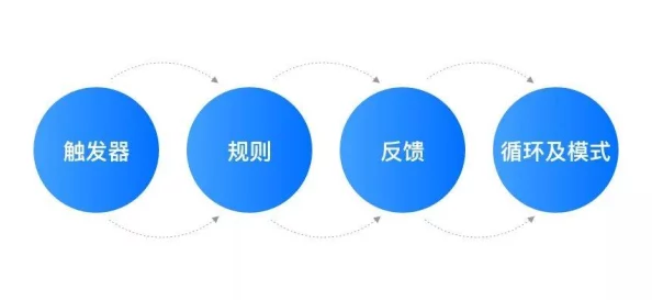 操比应用:基于用户体验与功能需求的综合分析与优化策略研究 操比应用:基于用户体验与功能需求的综合分析与优化策略研究