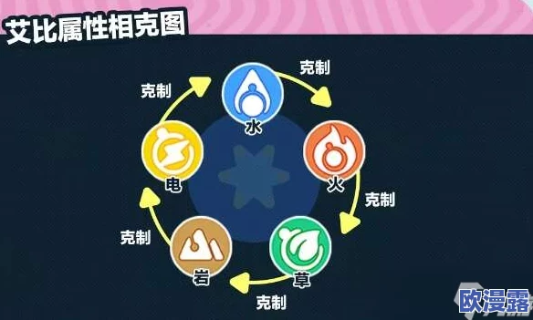 蛋仔派对中火系艾比的获取方法与捕捉地点详细介绍 蛋仔派对中火系艾比的获取方法与捕捉地点详细介绍