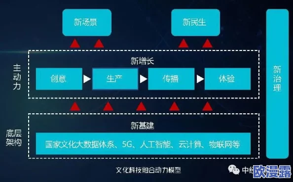 九1:在科技与文化交融的背景下,探讨其对社会发展的深远影响与未来趋势 九1:在科技与文化交融的背景下,探讨其对社会发展的深远影响与未来趋势
