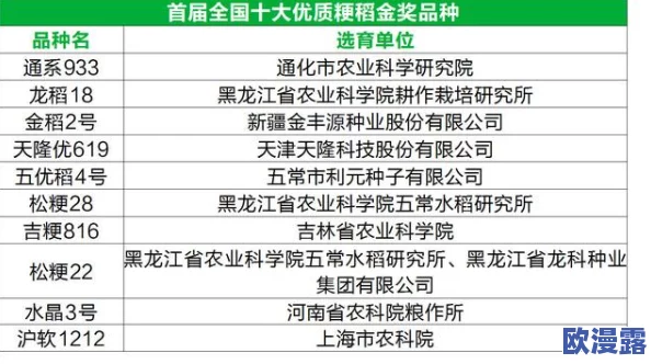 国精产品一码一码三mba:推动产业升级,助力经济高质量发展新进展 国精产品一码一码三mba:推动产业升级,助力经济高质量发展新进展