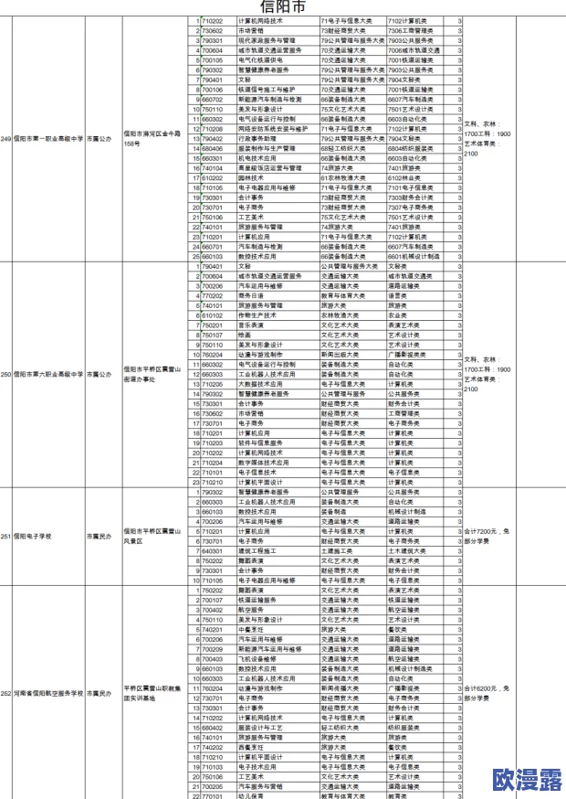 收入囊中校园HPN：分析高校生在兼职工作中的收入来源与消费行为的关系研究