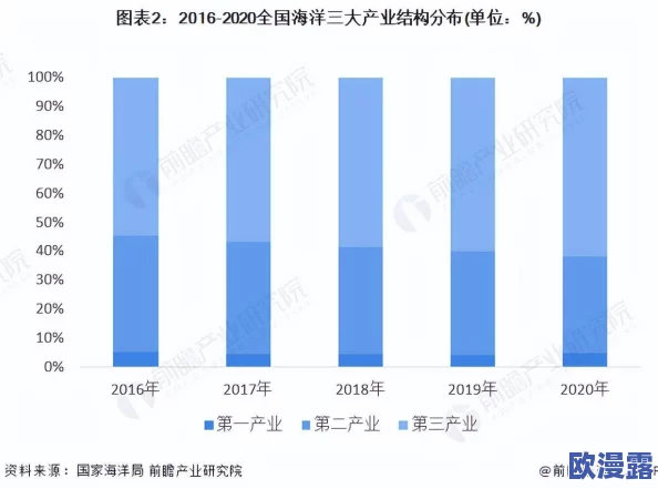 海角国精产品三区二区三区：分析该地区的优质产品分布及其对经济发展的影响与潜力