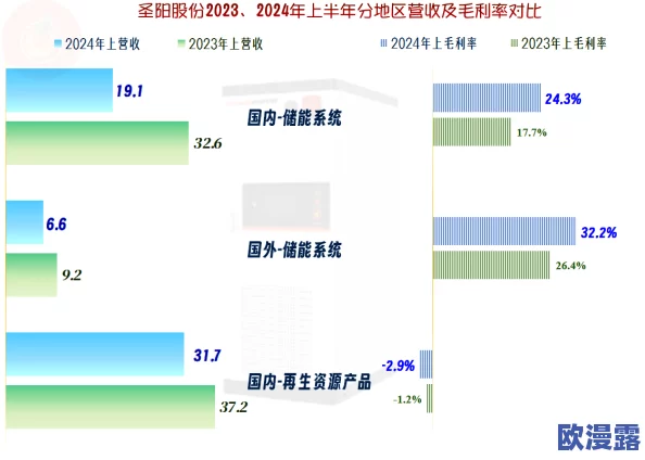 海角国精产品三区二区三区：分析该地区的优质产品分布及其对经济发展的影响与潜力