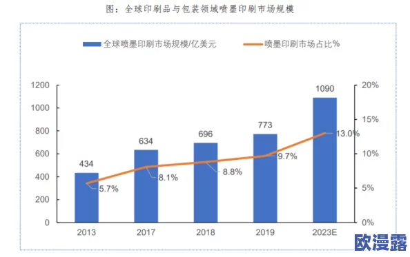 欧美一二三四：分析欧美国家在经济、文化、科技等领域的不同发展阶段及其相互影响与合作关系