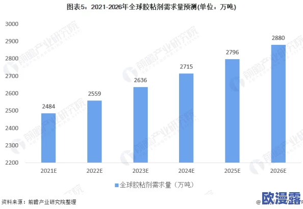 亚洲成品公司发展前景：分析市场趋势、竞争态势与创新机会，展望未来增长潜力与挑战