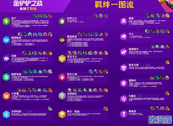 金铲铲之战4.2版本全面解析：羁绊系统重大调整与新增机制介绍