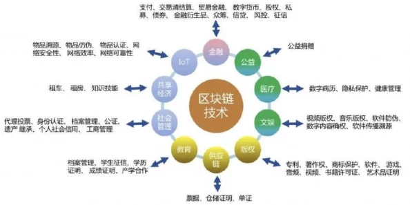 yundings11:深入分析云计算的发展趋势与未来应用场景,探讨行业内的创新技术和市场前景 yundings11:深入分析云计算的发展趋势与未来应用场景,探讨行业内的创新技术和市场前景