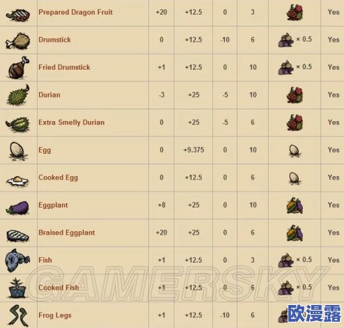 饥荒游戏中饥饿腰带的具体作用与功效详解