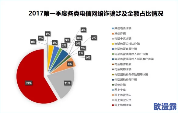 色色色色色色网：震惊！全球最大的社交平台用户数据泄露，数亿用户信息被黑客售卖引发恐慌！